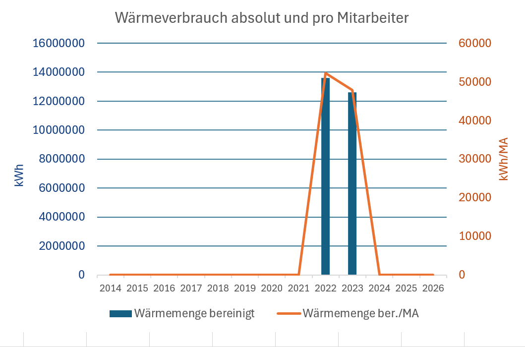 250122_Grafik_Wärmeverbrauch